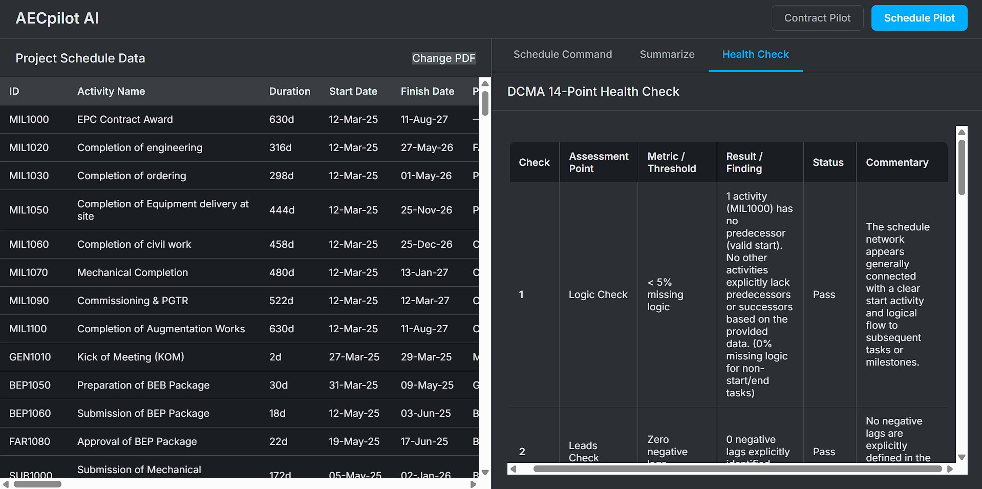 Schedule Analytics & Health Check Interface